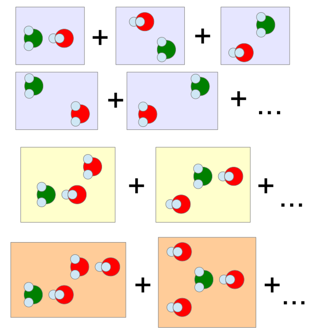 many-body expansion